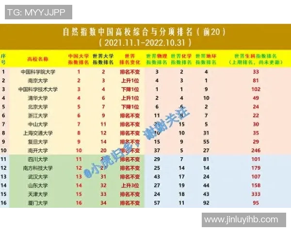 武汉排球队在全运会积分榜上以54分稳居第一名展现强劲实力 武汉排球队在全运会积分榜上以54分稳居第一名展现强劲实力