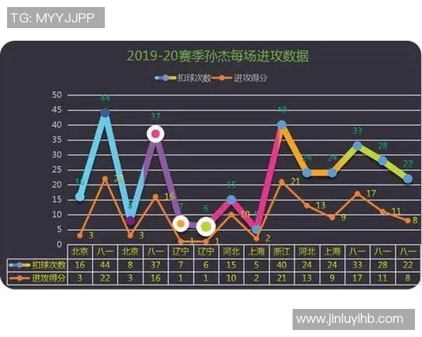 数据分析：广州排球队的灵活性表现