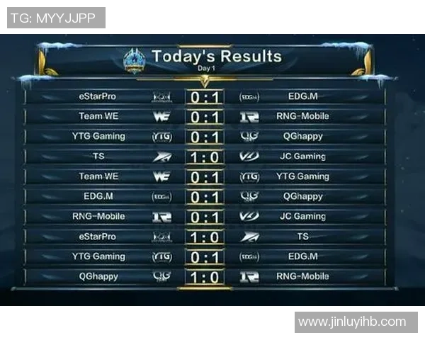全球挑战赛积分榜:WE以55分领跑 全球挑战赛积分榜:WE以55分领跑