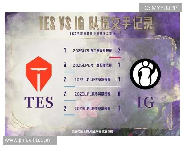 职业联赛点评：TES的速度表现